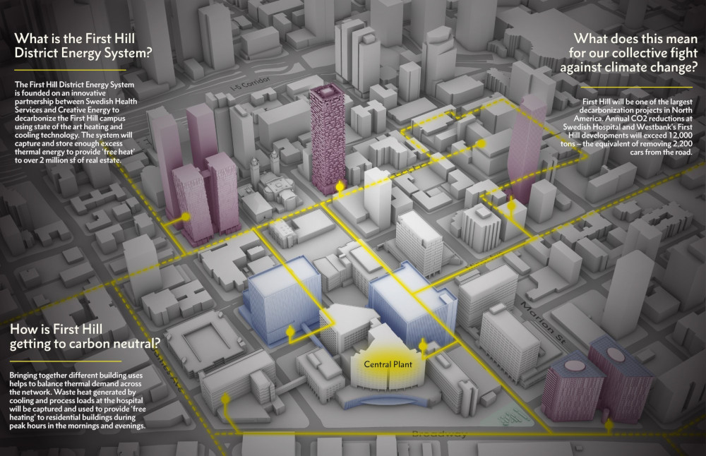 This illustration shows the district energy system proposal for Seattle’s First Hill neighborhood announced march 29, 2022. (CNS/First Hill Seattle, courtesy Northwest Catholic)