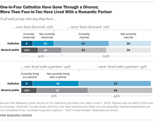 Graphic courtesy of Pew Research Center