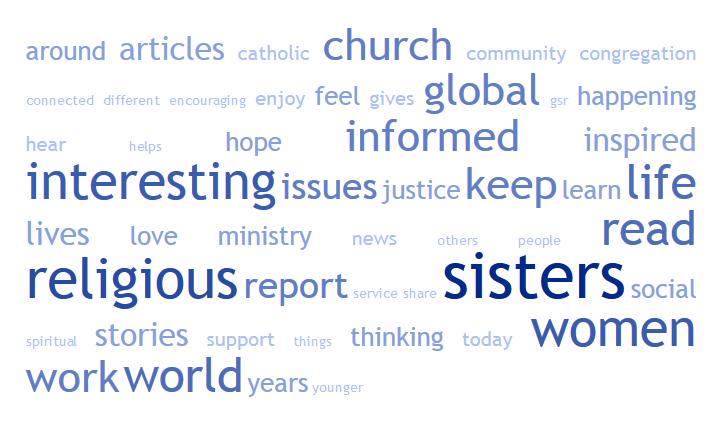 Word cloud showing top reasons our readers gave for reading Global Sisters Report. (Sara Wiercinski)