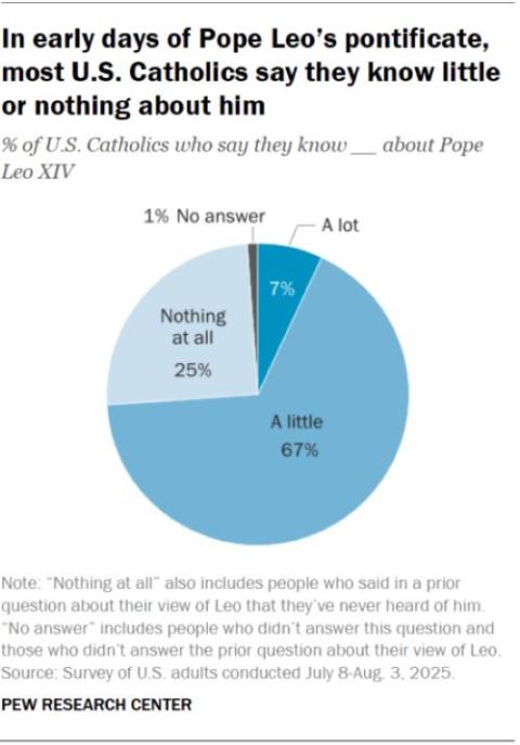Pew graphic