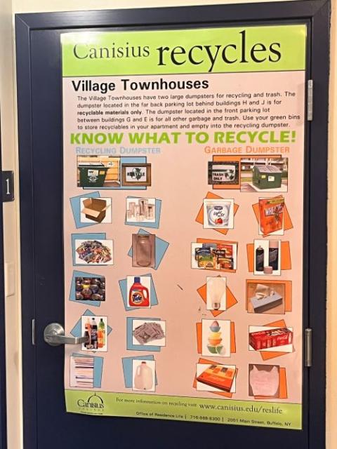 A poster on Canisius University's campus reminds people what items to place in recycling dumpsters. 